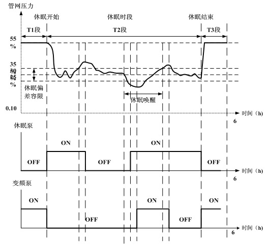 水泵變頻器接線圖及供水自動(dòng)控制系統(tǒng)應(yīng)用 水泵變頻器接線圖及供水自動(dòng)控制系統(tǒng)應(yīng)用