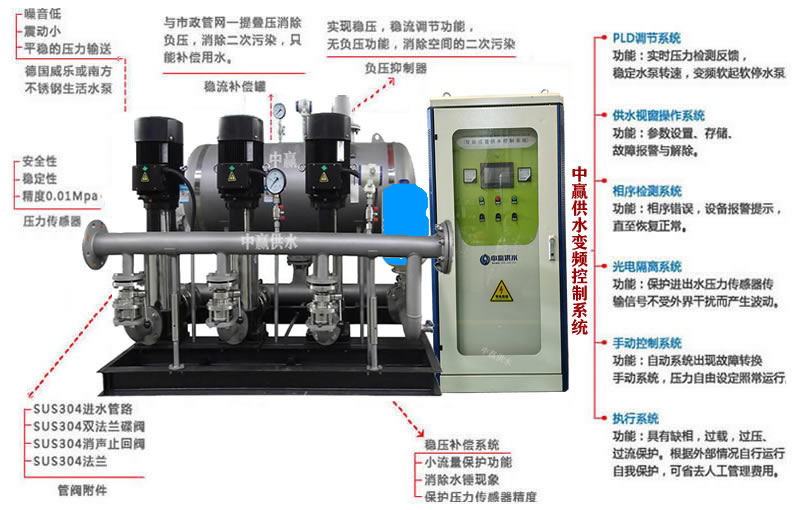 無負(fù)壓無吸程供水設(shè)備特點(diǎn)