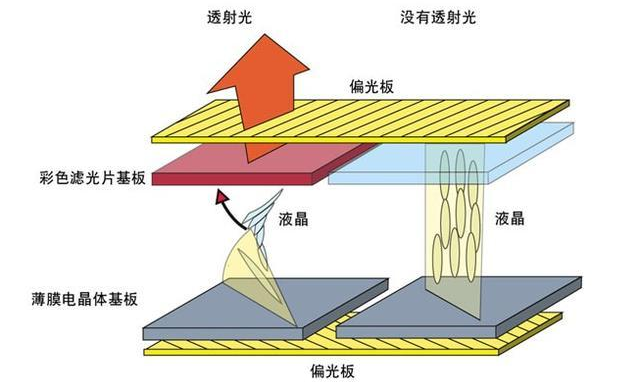 淺析LCD液晶屏關(guān)于ITO玻璃的主要技術(shù)指標(biāo)